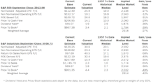 Estimating the Downside - October 2018