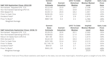 Estimating the Downside - October 2018