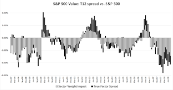 Research Preview: Sector-Adjusted Factor Returns