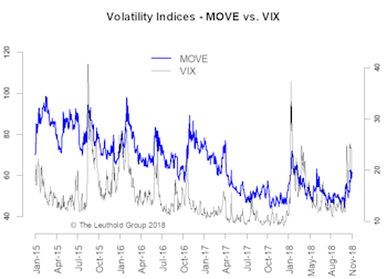 Divergence Everywhere—A Cross-Asset View