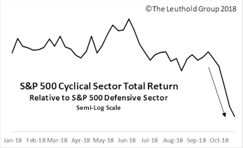 Brick & Mortar Retail Evades October Sell-Off