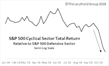 Brick & Mortar Retail Evades October Sell-Off