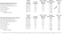 Estimating the Downside - November 2018