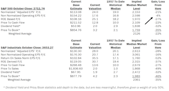 Estimating the Downside - November 2018