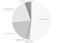 Portfolios - November 2018