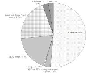Portfolios - November 2018