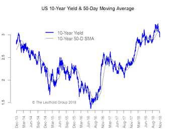 The Fed Should Pause And It Will