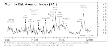 Risk Contagion Underway, But There Is A Silver Lining