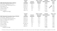 Estimating the Downside - December 2018