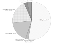 Portfolios - December 2018