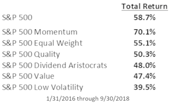 Styles And Factors DeFANGed