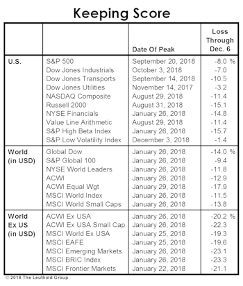 Bull Pause, Or Bear Paws?