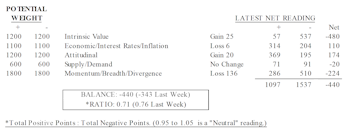 MTI: Rally Not Unusual When Trend Work So Negative