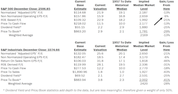 Estimating the Downside - January 2019