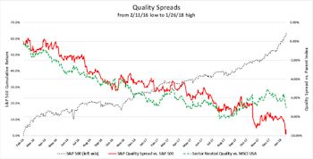 Incongruities In High Quality