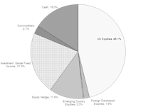 Portfolios - January 2019