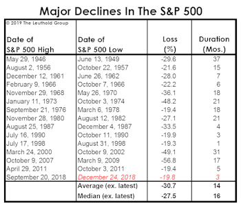 The Line Of Least Resistance Is Lower