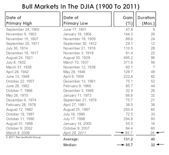 Major Trend Index (MTI) Goes Negative: Get Defensive