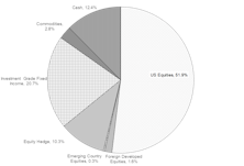 Portfolios - February 2019