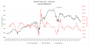Price To Book: The King Is Dead