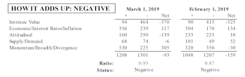 MTI: Almost Neutral, But Not Quite