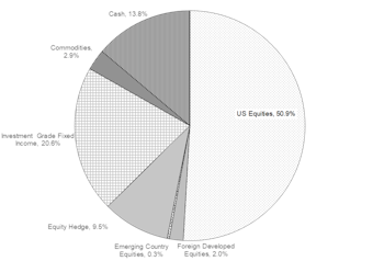 Portfolios - March 2019