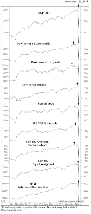 It Still Doesn’t Look Like A Top