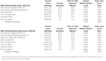 Estimating the Downside - December 2017