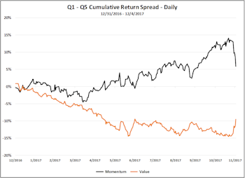 Tax Reform Hits Factor-Land