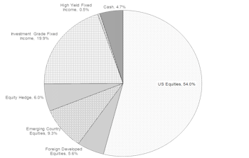 Portfolios - December 2017