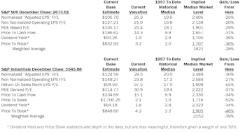 Estimating the Downside - January 2018