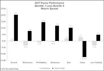 2017 Factor Performance