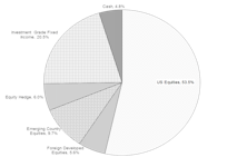 Portfolios - January 2018