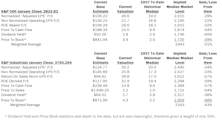Estimating the Downside - February 2018
