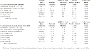 Estimating the Downside - February 2018