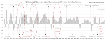 Capital Spending Beneficiaries