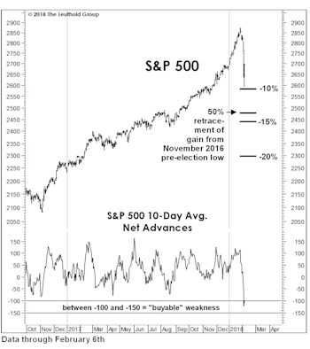 Stock Market Observations