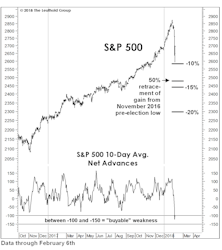 Stock Market Observations