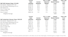 Estimating the Downside - March 2018