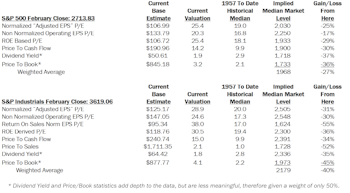 Estimating the Downside - March 2018