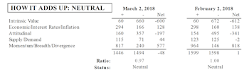 MTI Weakens Within Neutral Zone