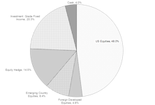 Portfolios - March 2018