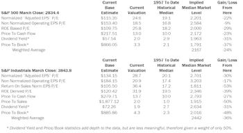 Estimating the Downside - April 2019