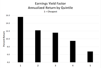 Factor Frontiers And Investing To The Max