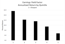 Factor Frontiers And Investing To The Max