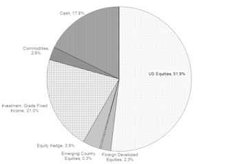 Portfolios - April 2019