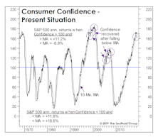 A Confidence Game