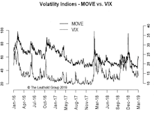 Risk Aversion Index: Stayed On “Lower Risk” Signal