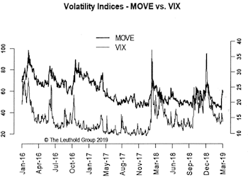 Risk Aversion Index: Stayed On “Lower Risk” Signal