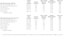 Estimating the Downside - May 2019